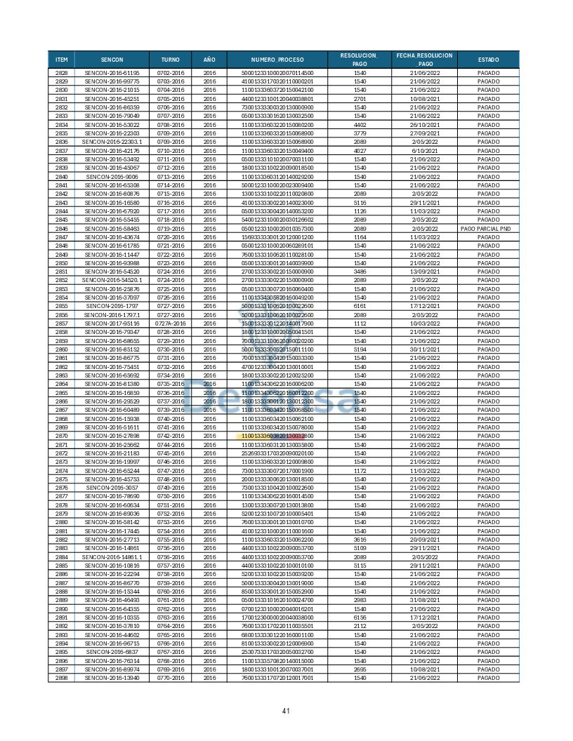 Turnos Pagados Articulo 53.pdf 41